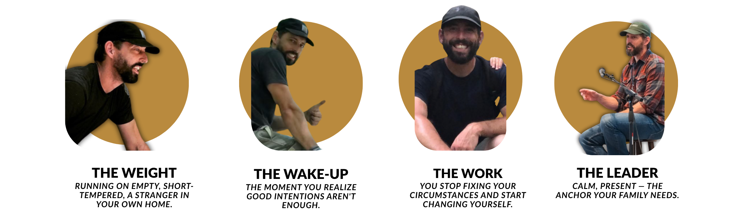 Four stages of transformation showing creator progression